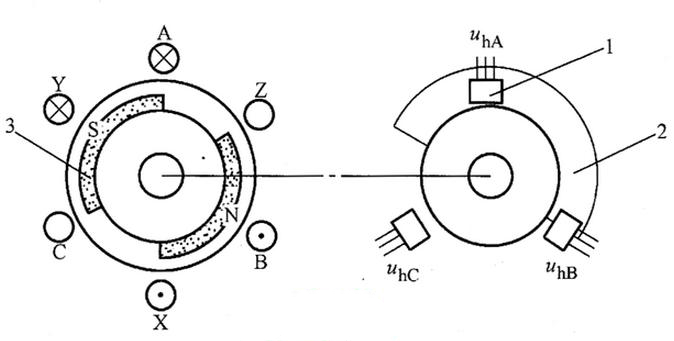 直流無刷電機(jī)正反轉(zhuǎn)原理.jpg 直流無刷電機(jī)正反轉(zhuǎn)原理.jpg