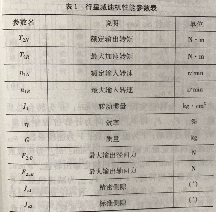減速機參數(shù)表 減速機參數(shù)表